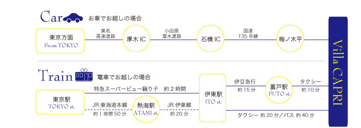 交通案内